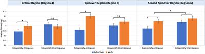 Zero-derivation in Korean: the effect of covert structure in real-time processing